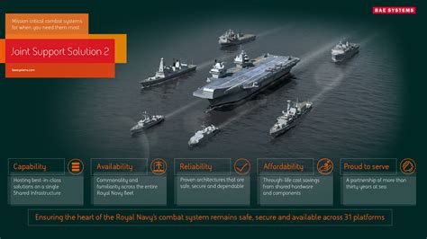 bae systems equipment management